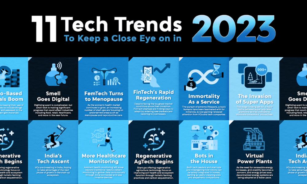 11 Tech Trends