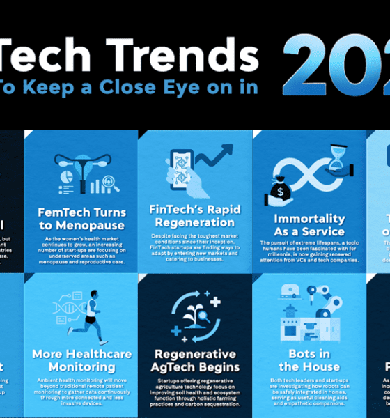 11 Tech Trends