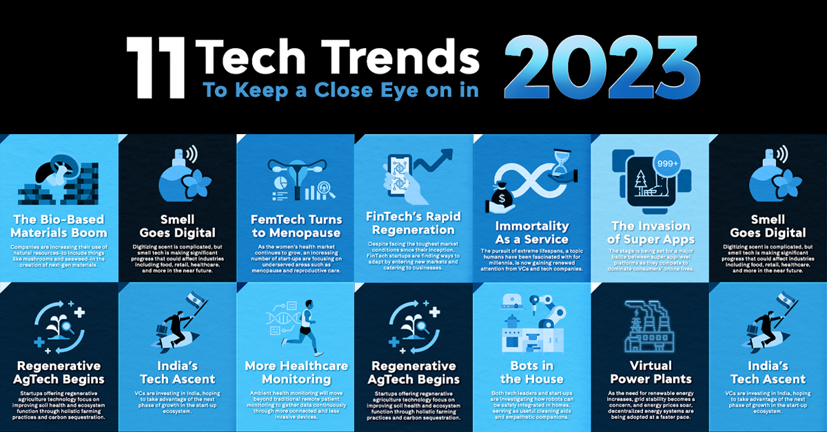 Infographic: 11 Tech Trends to Watch in 2023