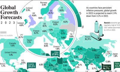 GDP Growth