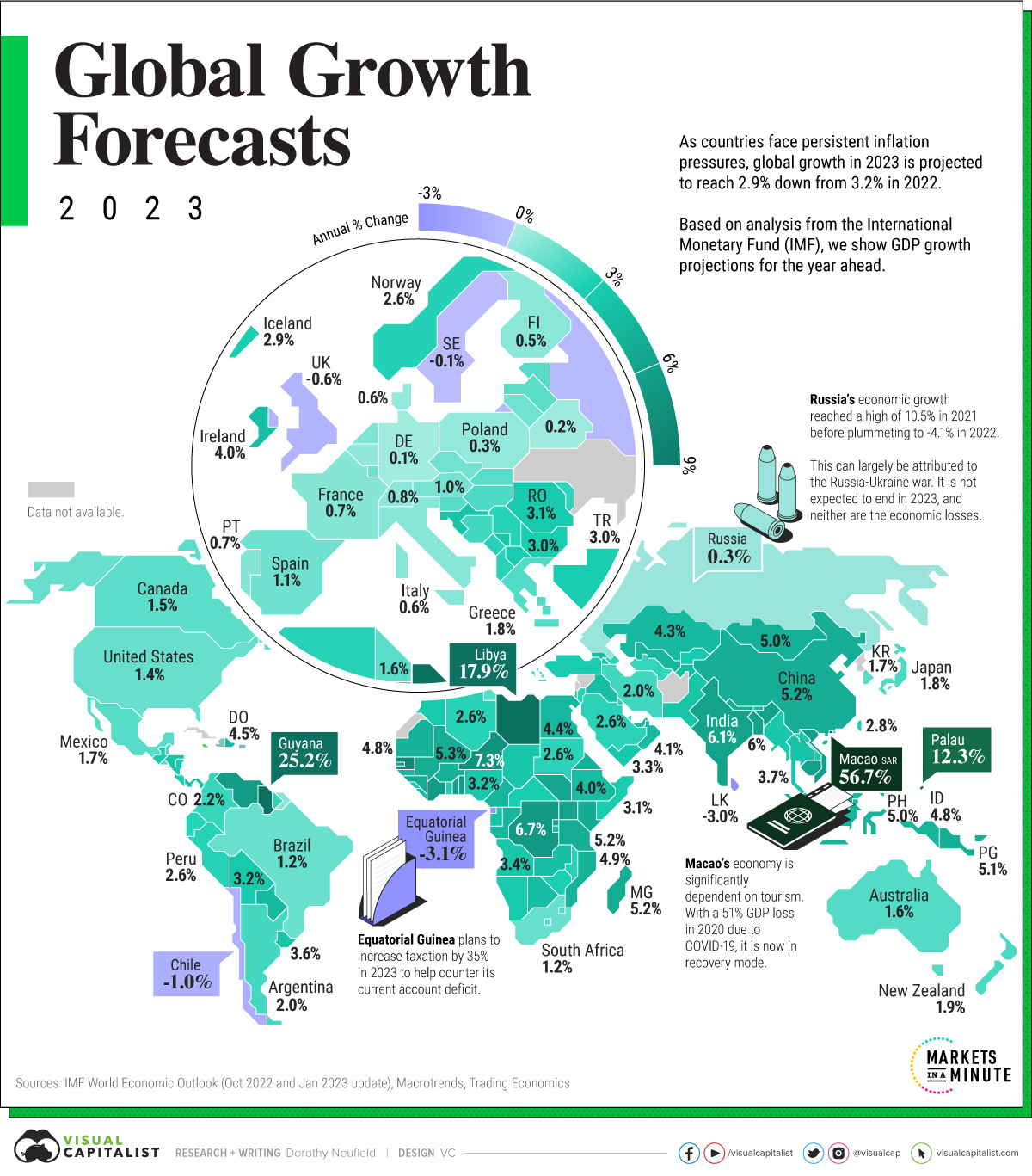 Mapped: GDP Growth Forecasts by Country, in 2023