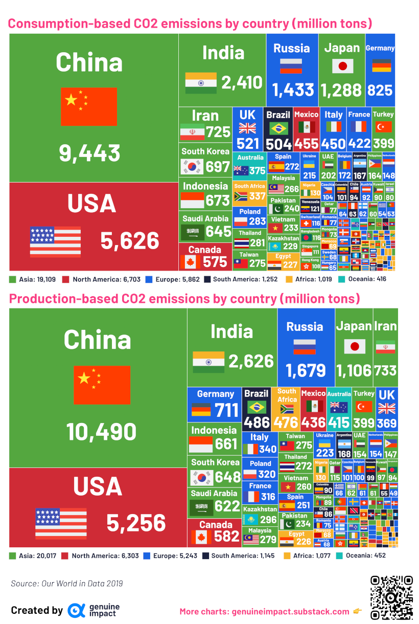 This chart compares production-based emissions versus consumption-based emissions by country.