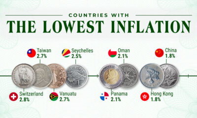 Countries-With-the-Lowest-Inflation_Shareable