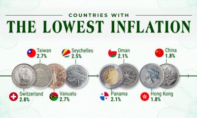 Countries-With-the-Lowest-Inflation_Shareable