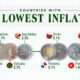 Countries-With-the-Lowest-Inflation_Shareable