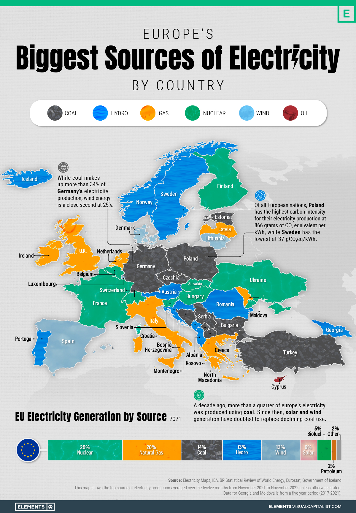 Mapped: Europe's Biggest Sources of Electricity by Country
