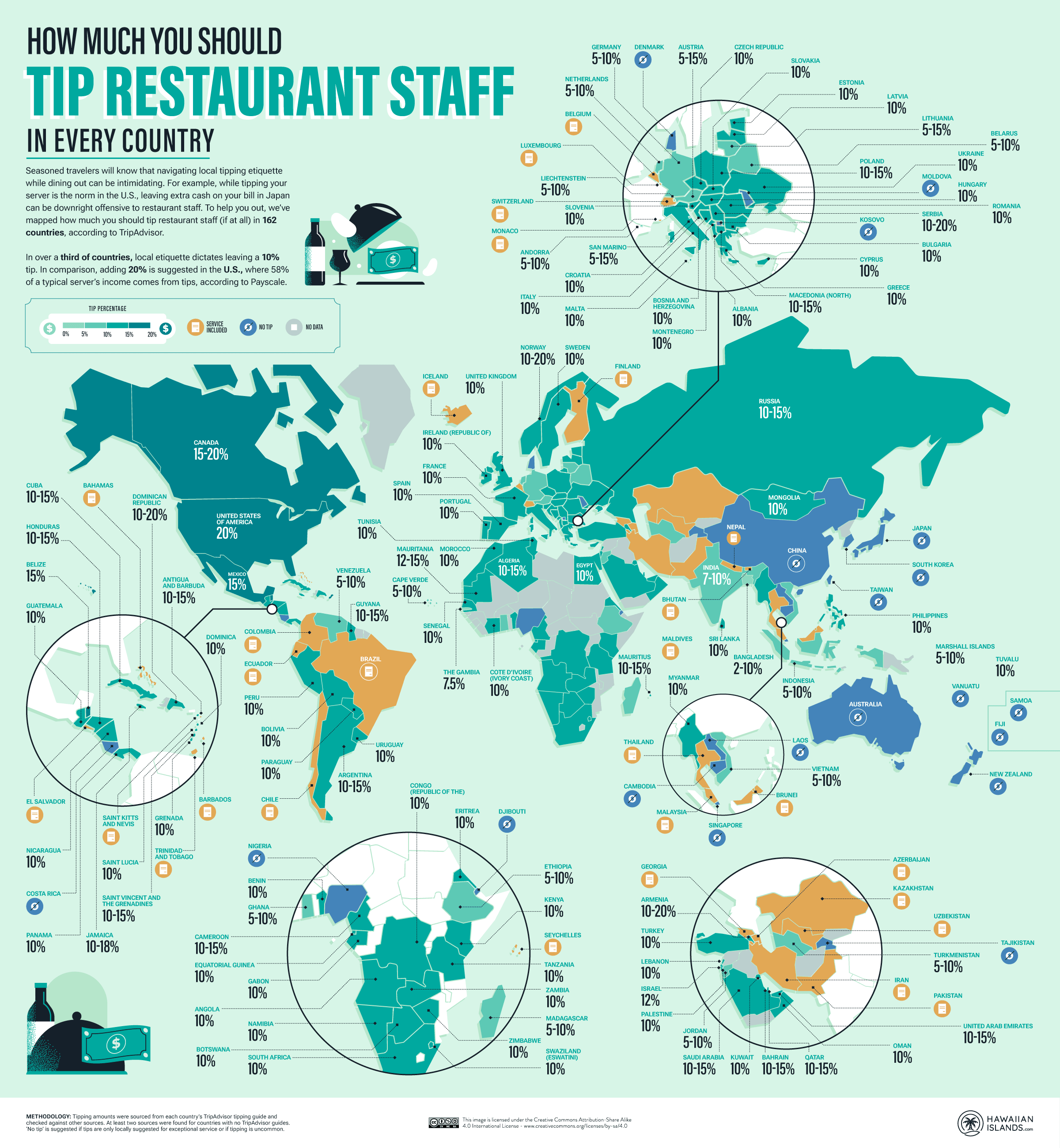レストランのスタッフにチップはいくら払うべきですか