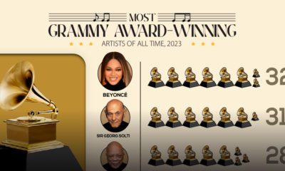 This graphic shows the artists with the most Grammy awards as of 2023.