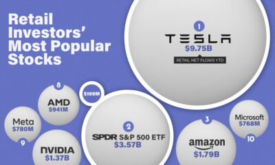 Animation  The Biggest Tech Companies by Market Cap Over 23 Years - 49