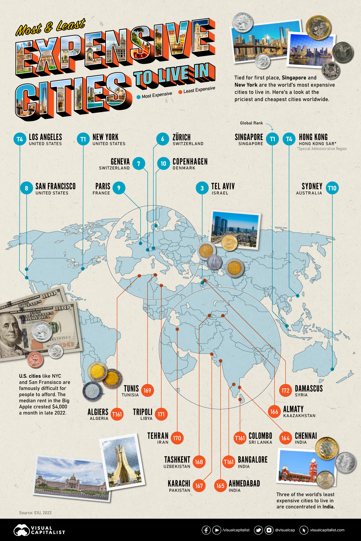 Infographic showing the Most and Least Expensive Cities in the world