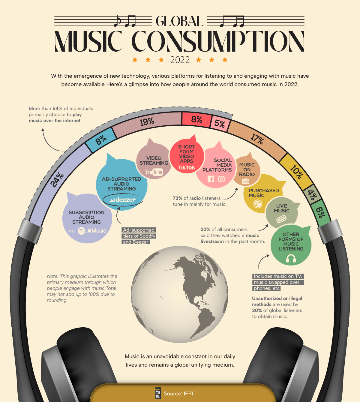 Untraceable - Songs, Events and Music Stats