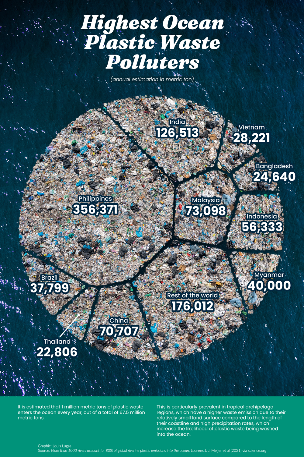 Ocean plastic waste polluting countries