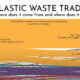 shareable plastic waste trade