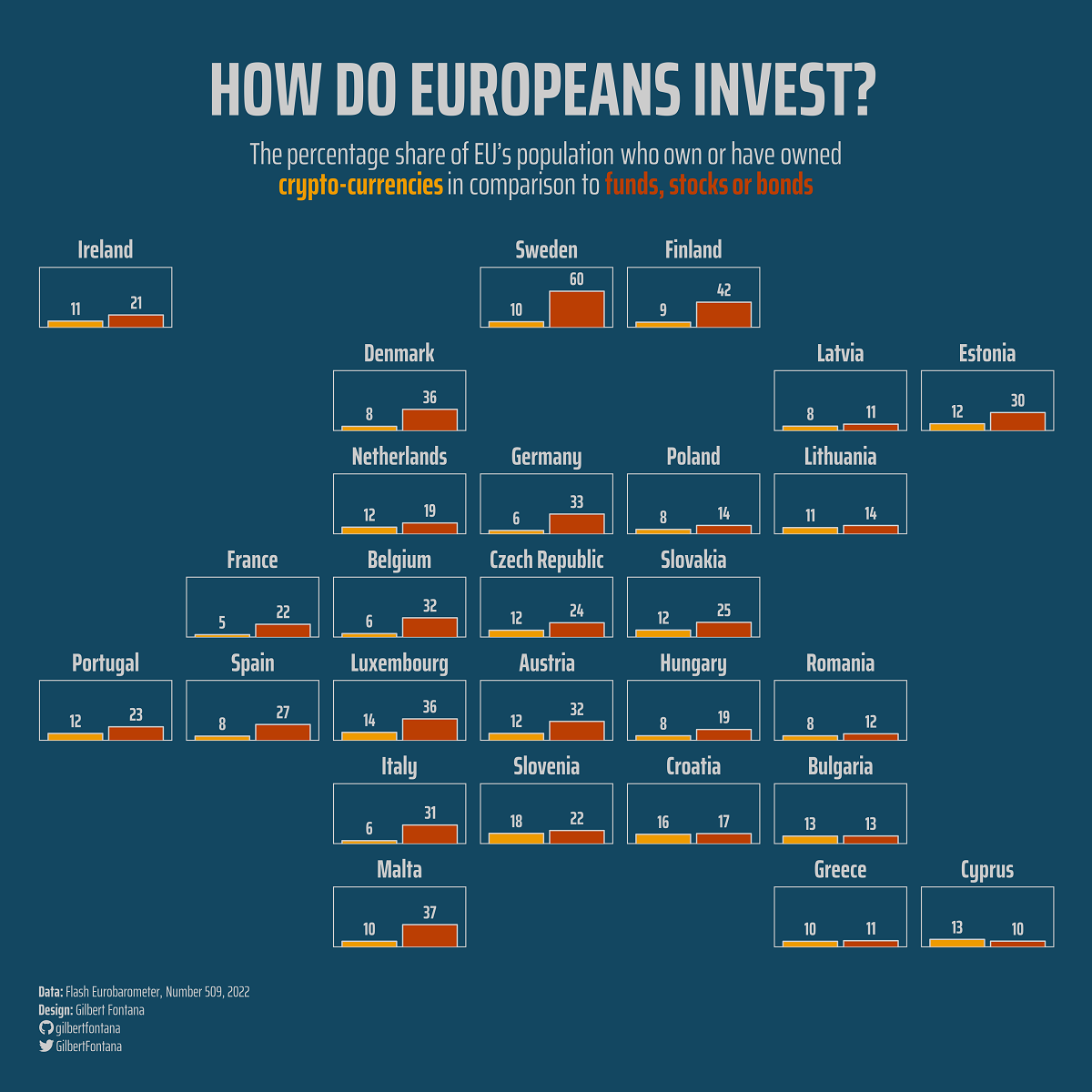 Ranked-Crypto-Popularity-In-Europeans-Union-Nations