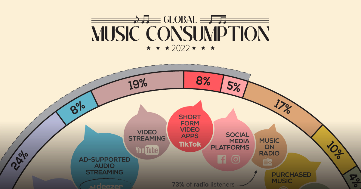 Here Are 7 Ways To Better music