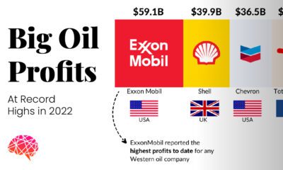 This visual highlights the five big oil companies that doubled their individual profits and earned a cumulative profit of over $200billion in 2022.