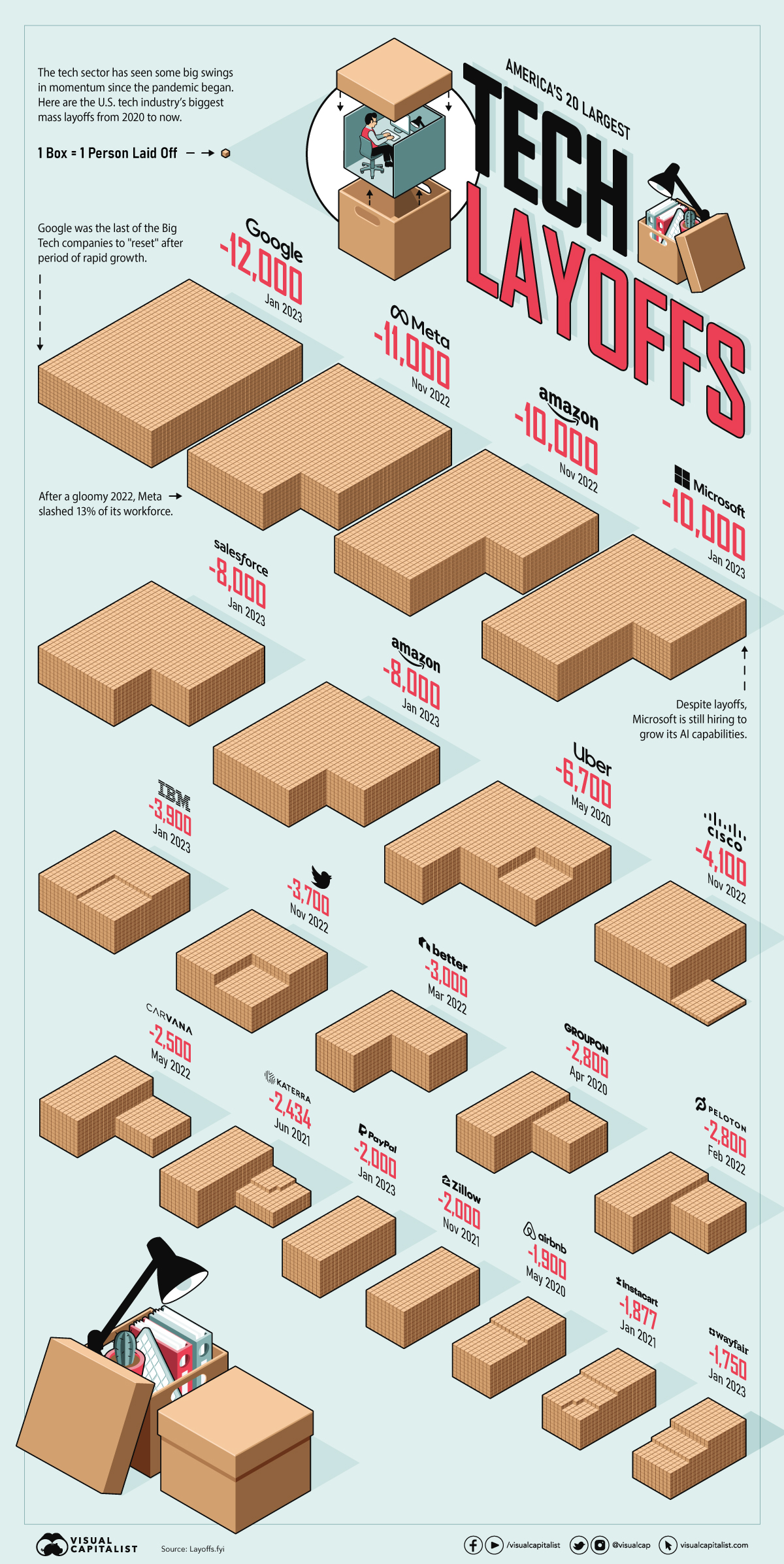 biggest tech layoffs since 2000