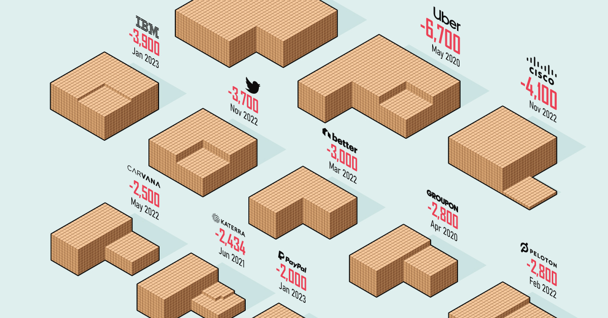 layoffs in tech