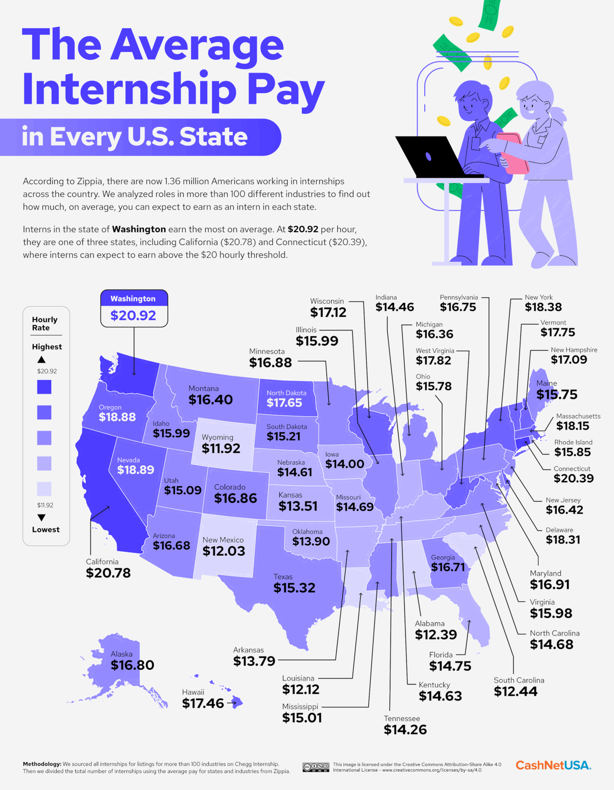 A map of the hourly internship pay in each U.S. state.