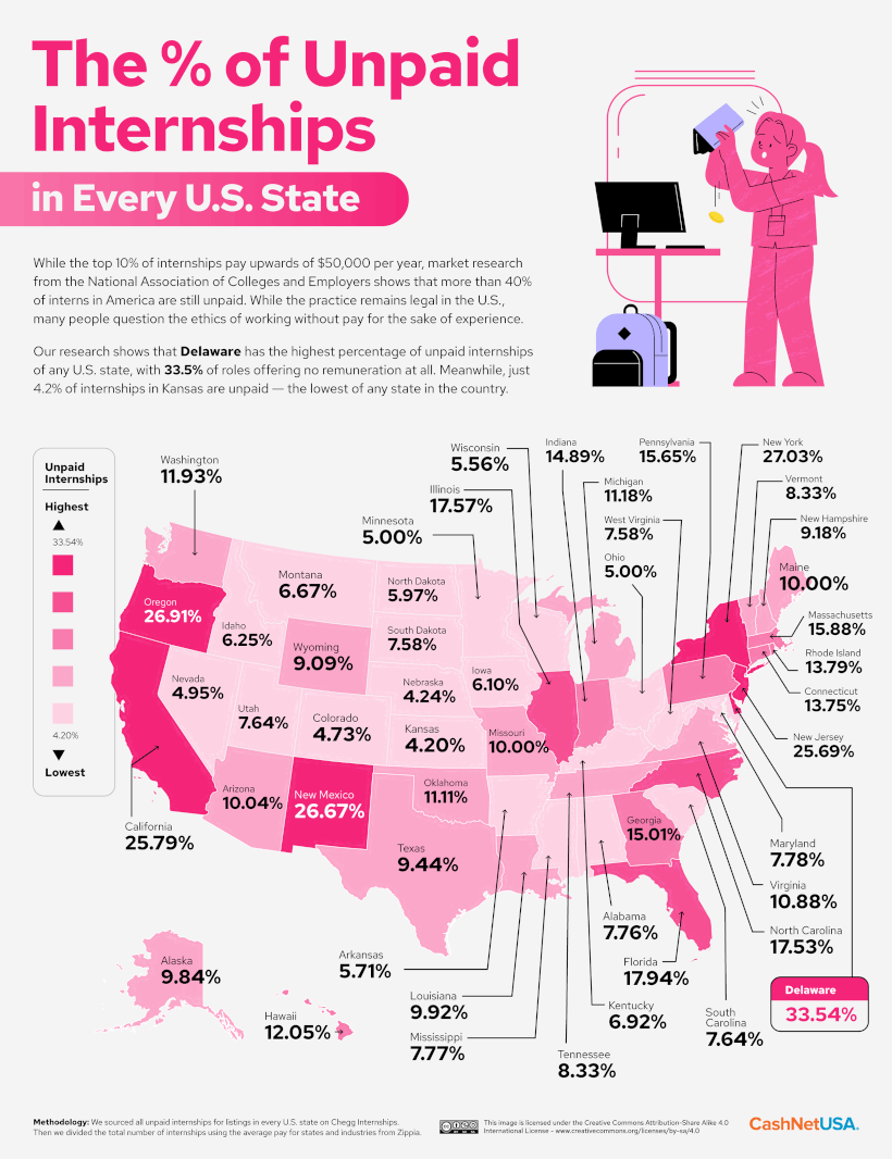 A map of the U.S. listing the rate of unpaid internships by state.