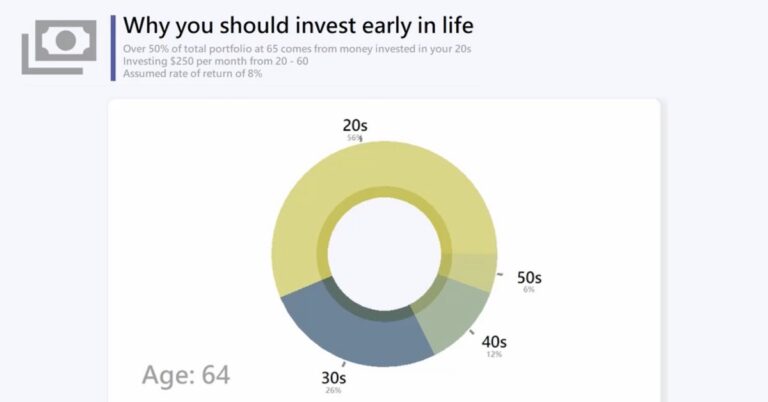 The Benefits of Investing Early in Life