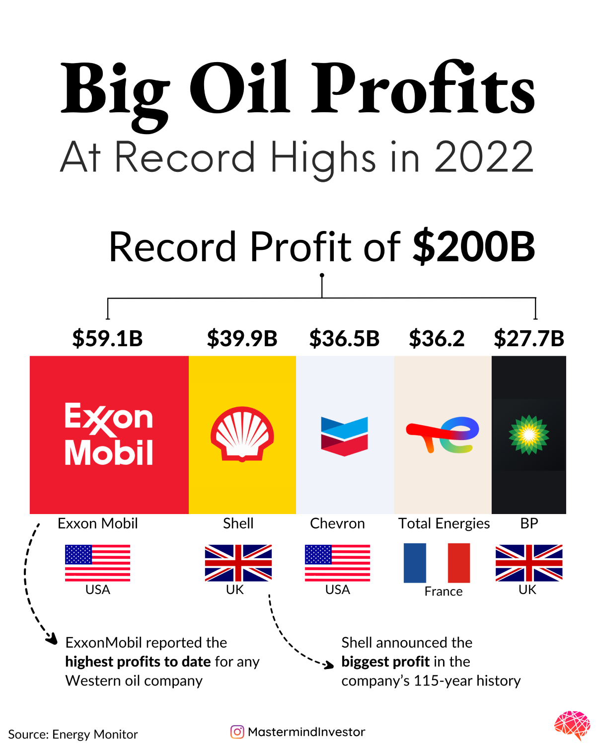 major oil companies