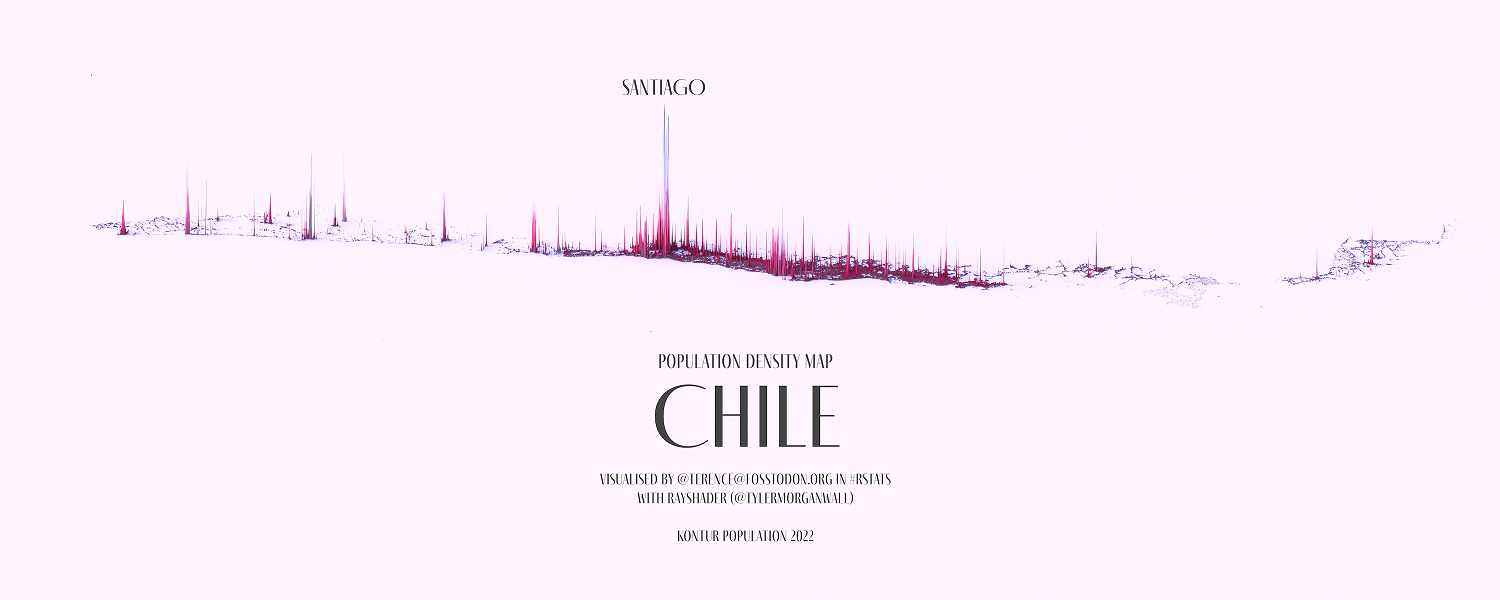 Visualizing Population Density Patterns in Six Countries