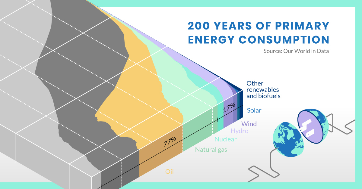 energy transitions