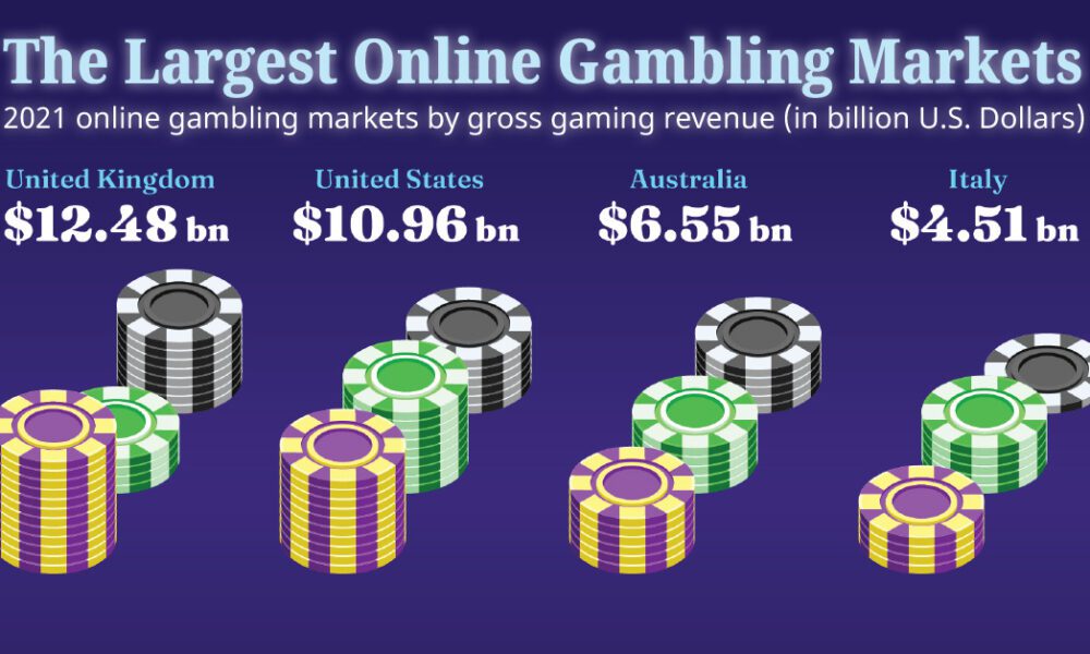 Online Gaming Market Size To Attain USD 440.89 Bn By 2032