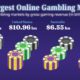 2021 Largest online gambling markets shareable