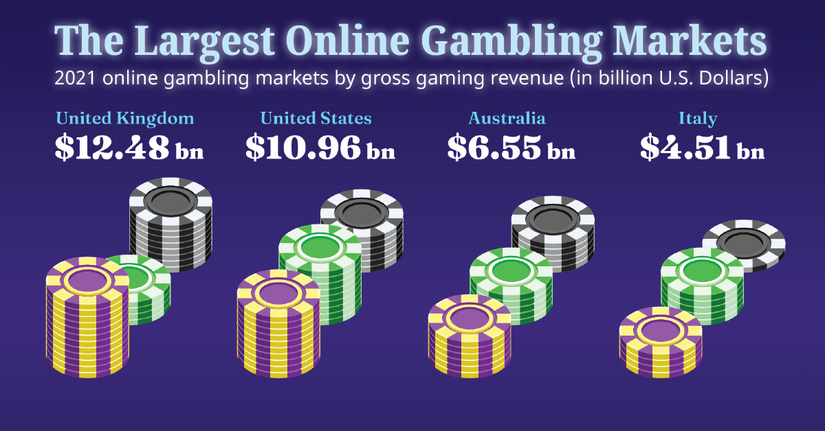 10 tips to promote your online casino in 2022