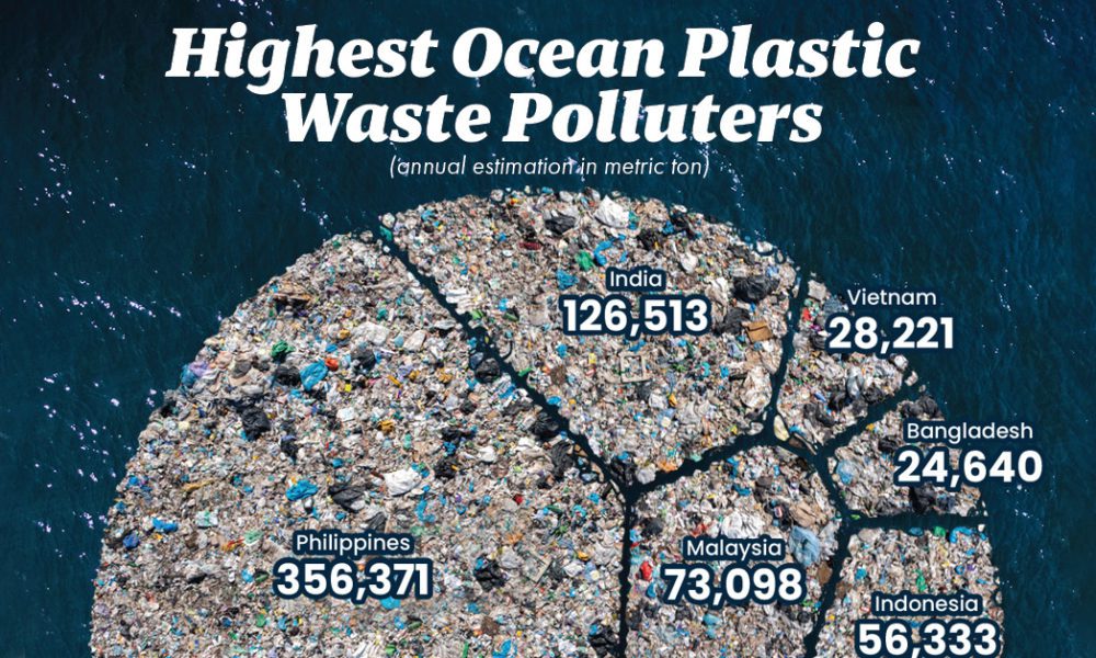 50 Shocking Statistics on Plastic in the Ocean 2024 Guide