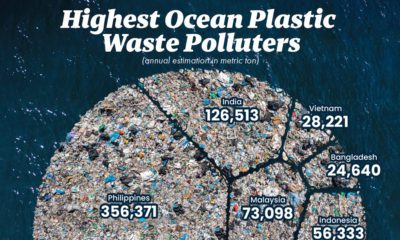 highest ocean plastic polluters