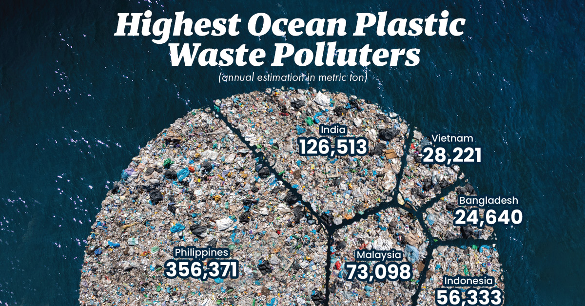 highest ocean plastic polluters