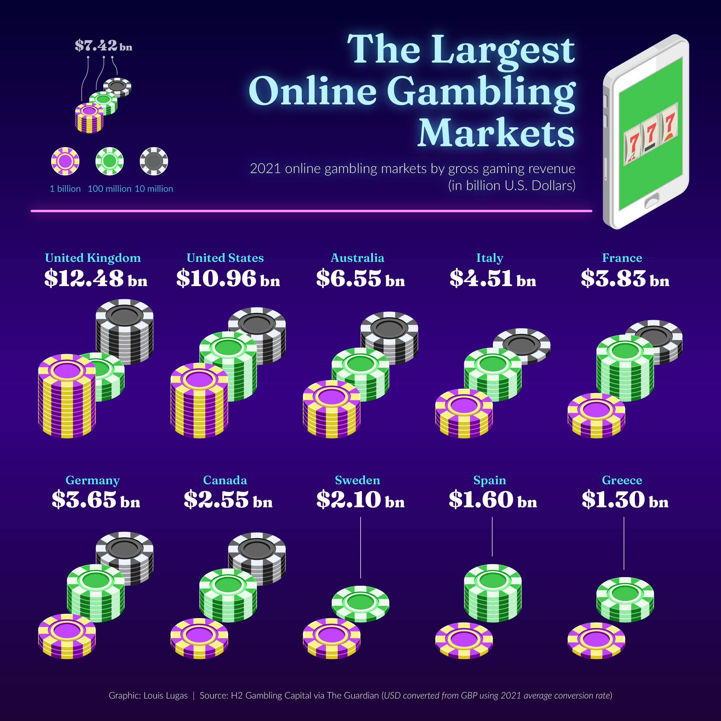 Countries with highest online gambling revenue 2021
