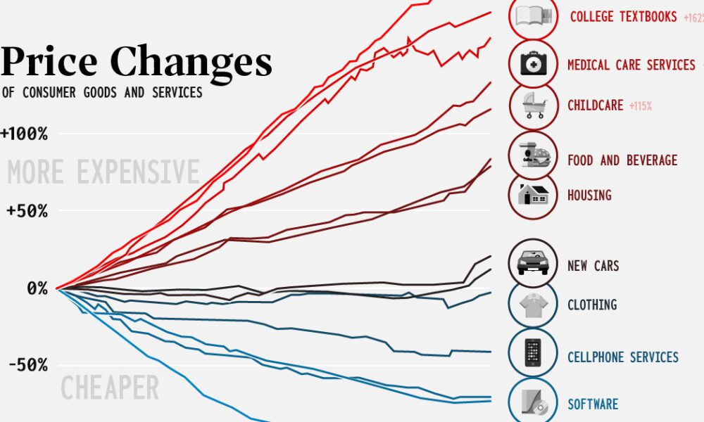 Factors Affecting Surcharge Amounts