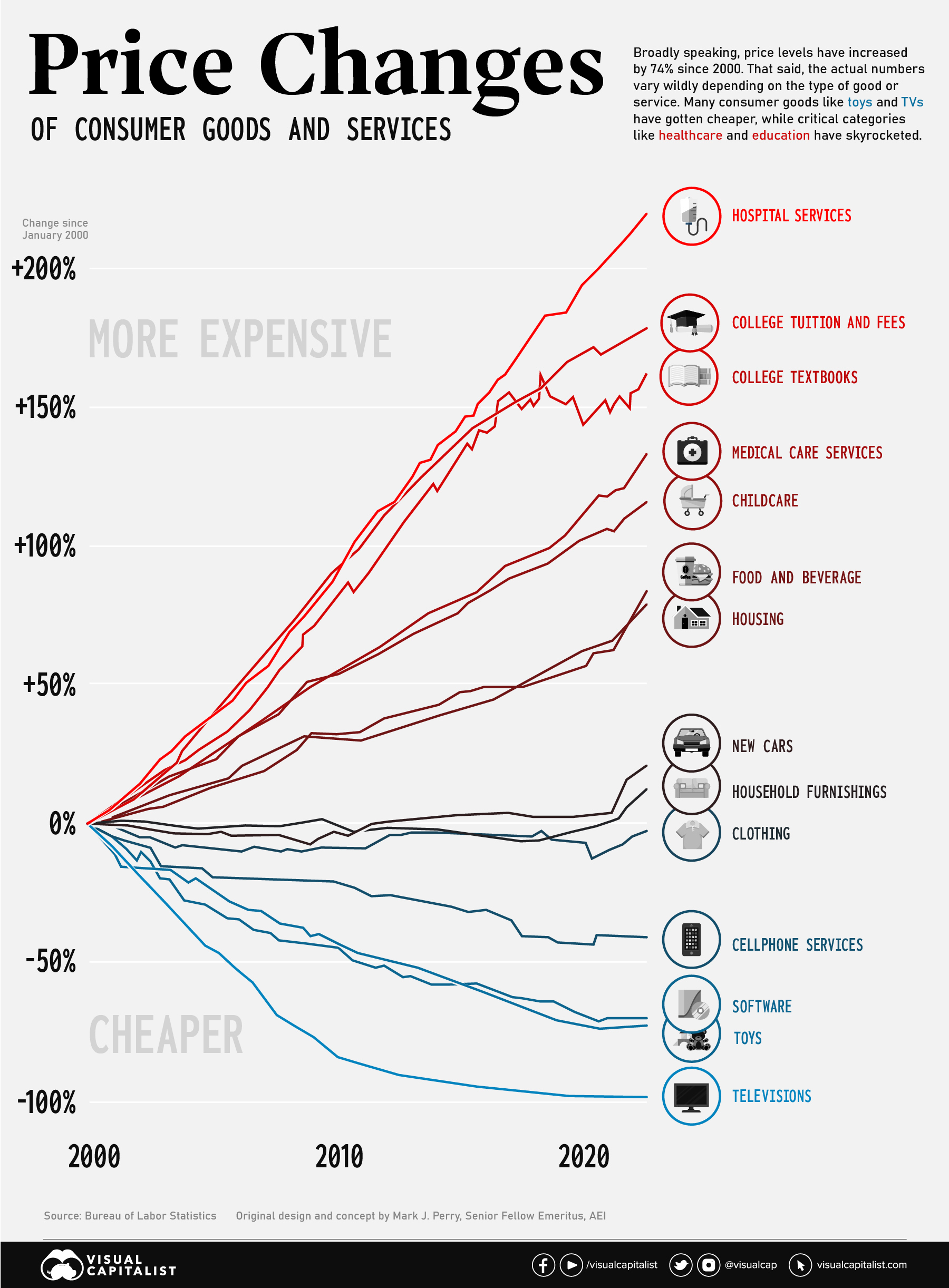 Compare prices for CPI across all European  stores