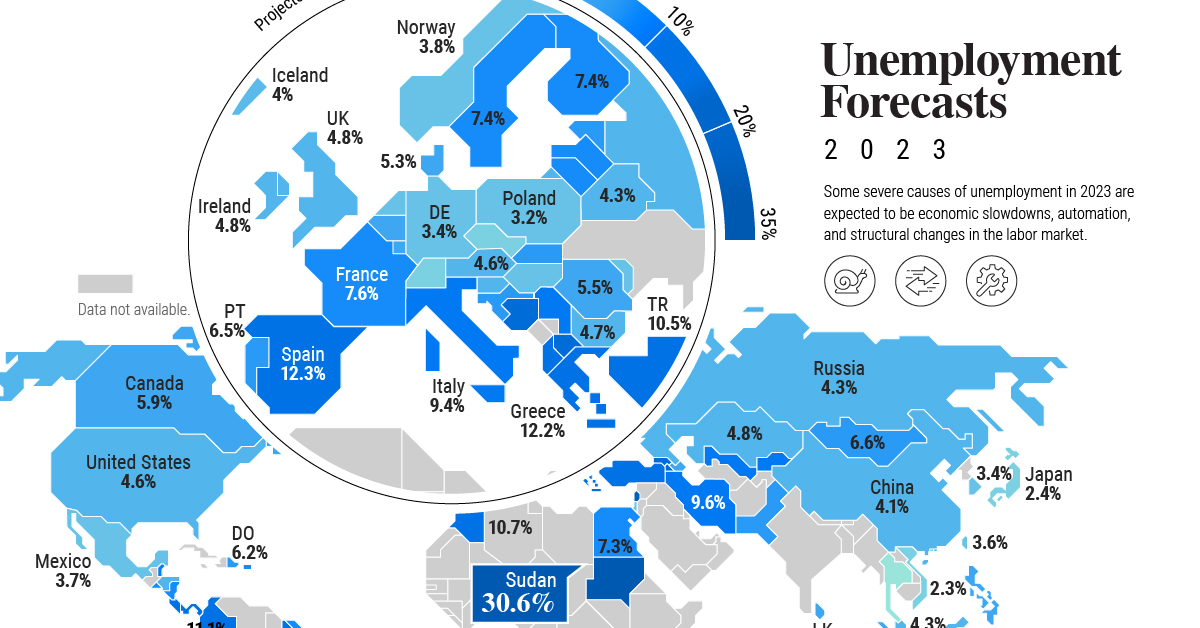 Unemployment Forecasts