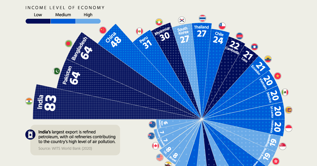 Bar chart arranged in a circular pattern with the height of the bars indicating the level of air pollution in select economies. India has the highest air pollution and New Zealand has the lowest.