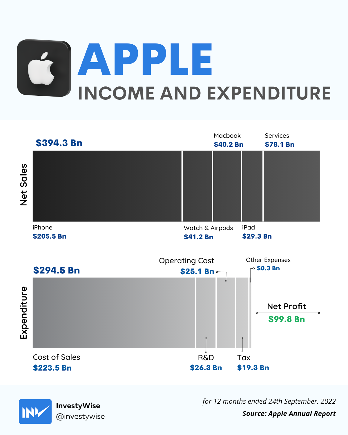 Big Apple Visual Group