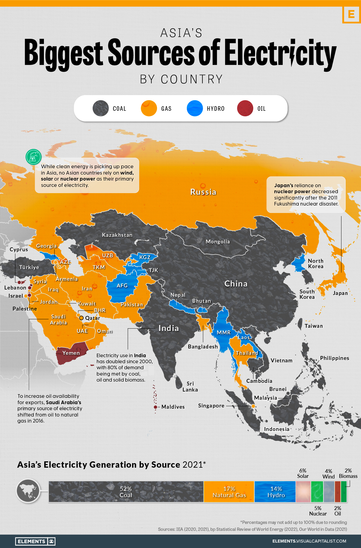 地图：按国家/地区划分的亚洲最大电力来源