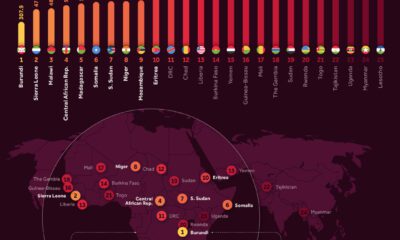 A map of the poorest countries in the world. Countries with the lowest per capita GDP are highlighted.