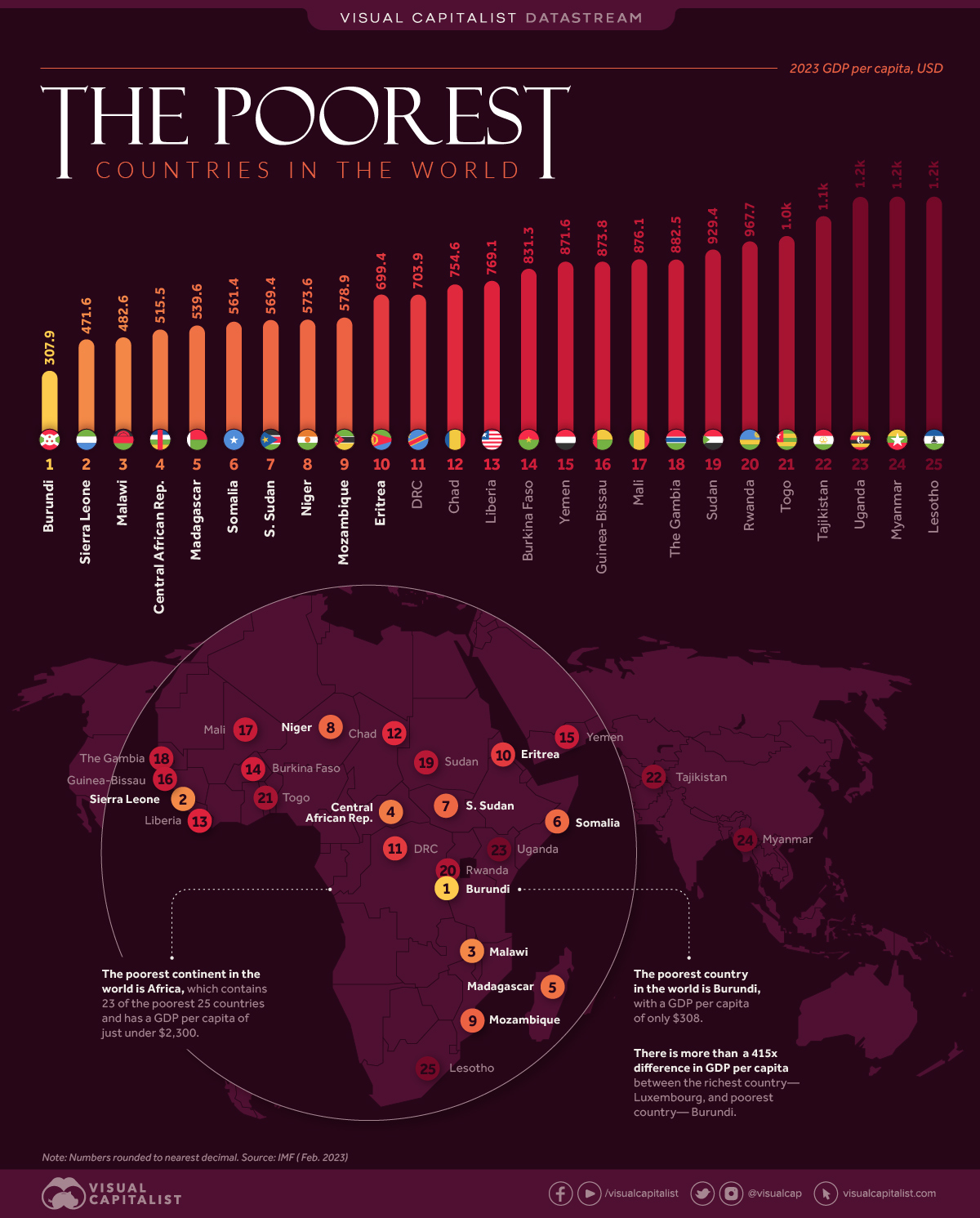 A map of the poorest countries in the world. Countries with the lowest per capita GDP are highlighted.