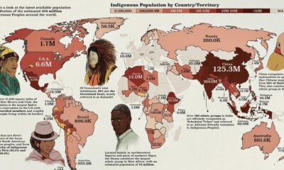 indigenous peoples of the world