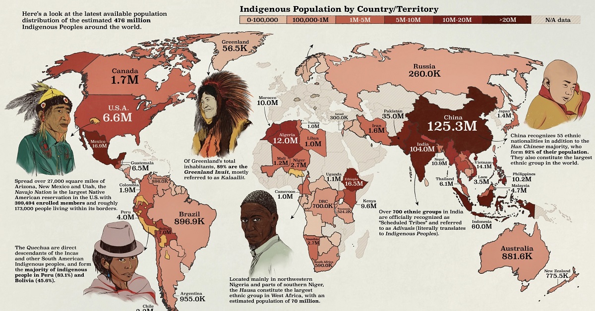 The Tribal Population of India as affected by Globalization and Modernity