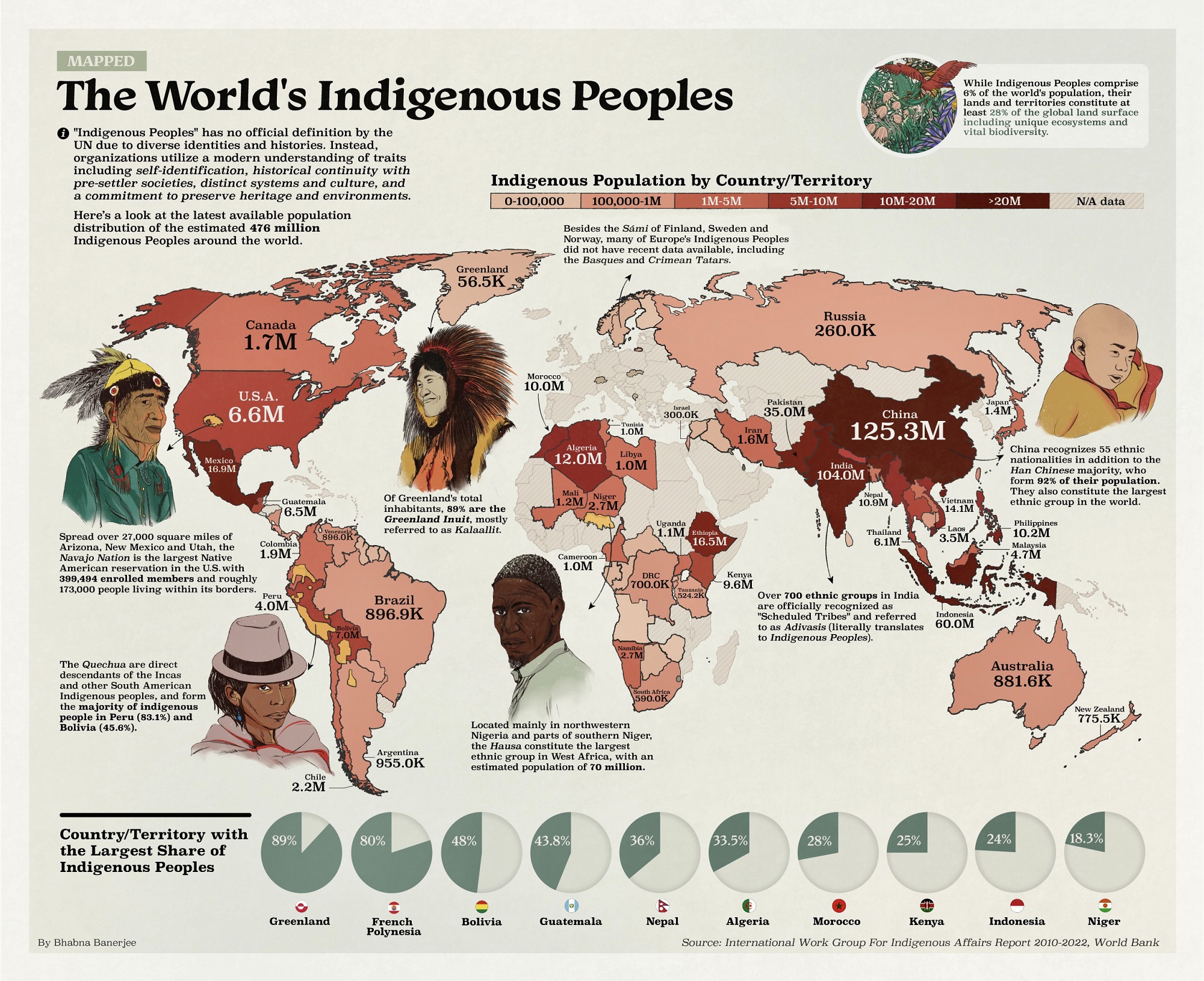 世界の先住民族の地図