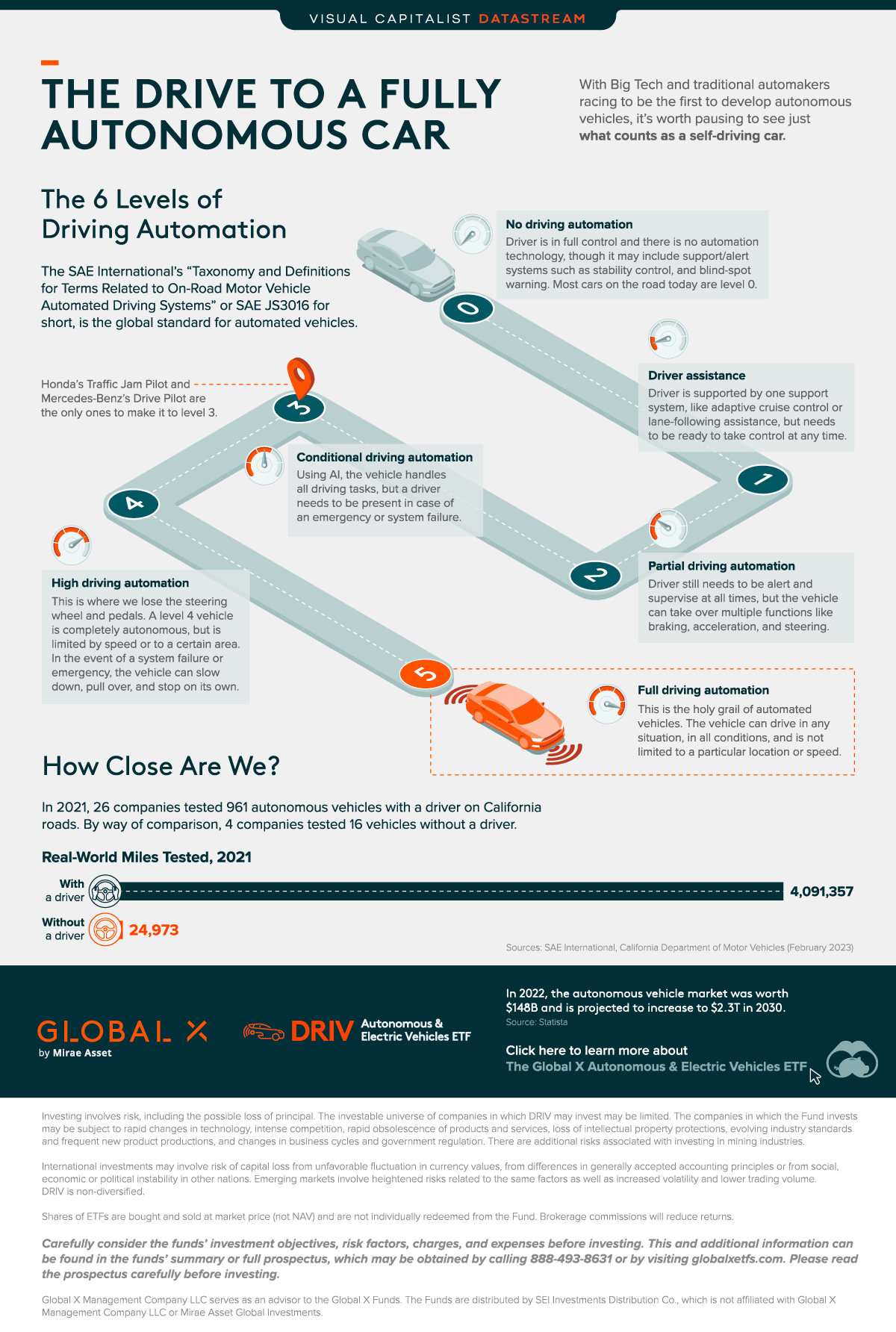 Car Driver and Passenger Seat Technology on the Rise