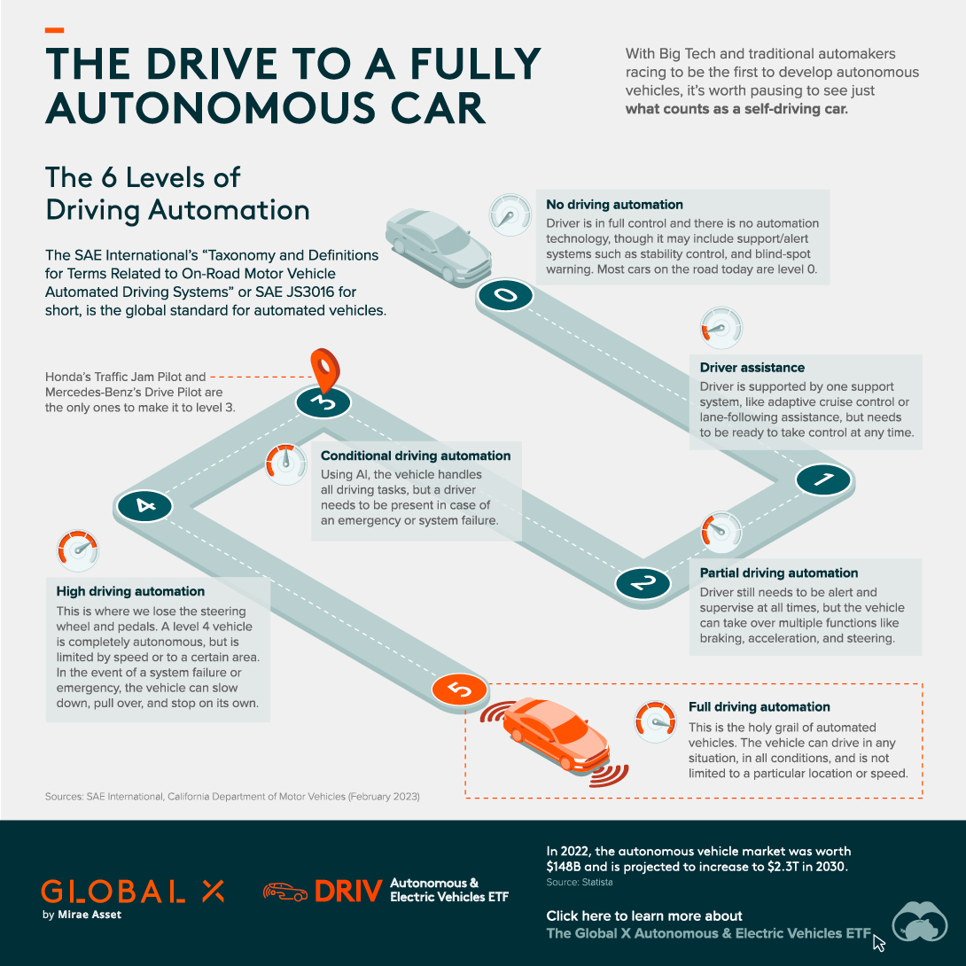 The drive to a fully autonomous car