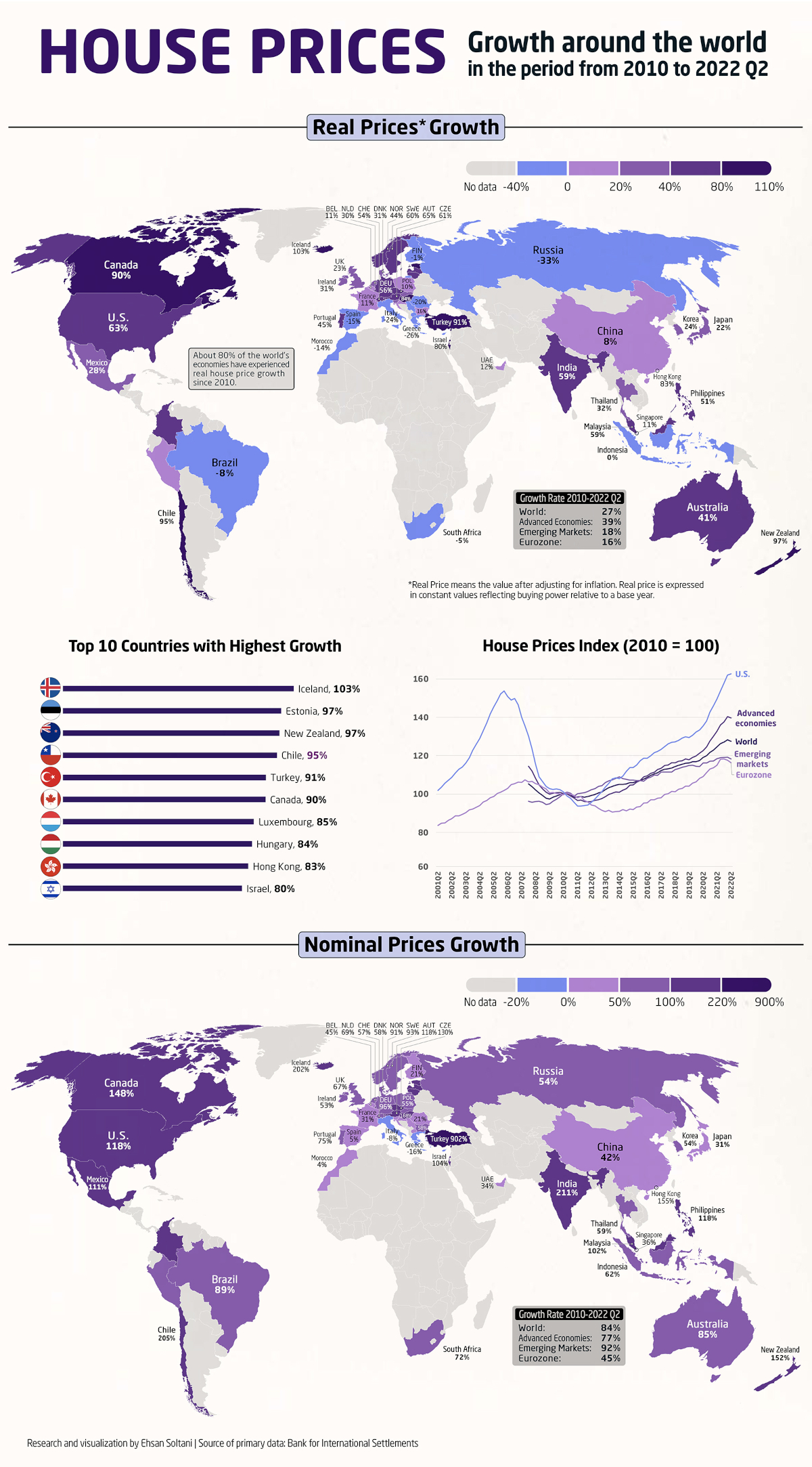 Chart: The State of Renting in Europe