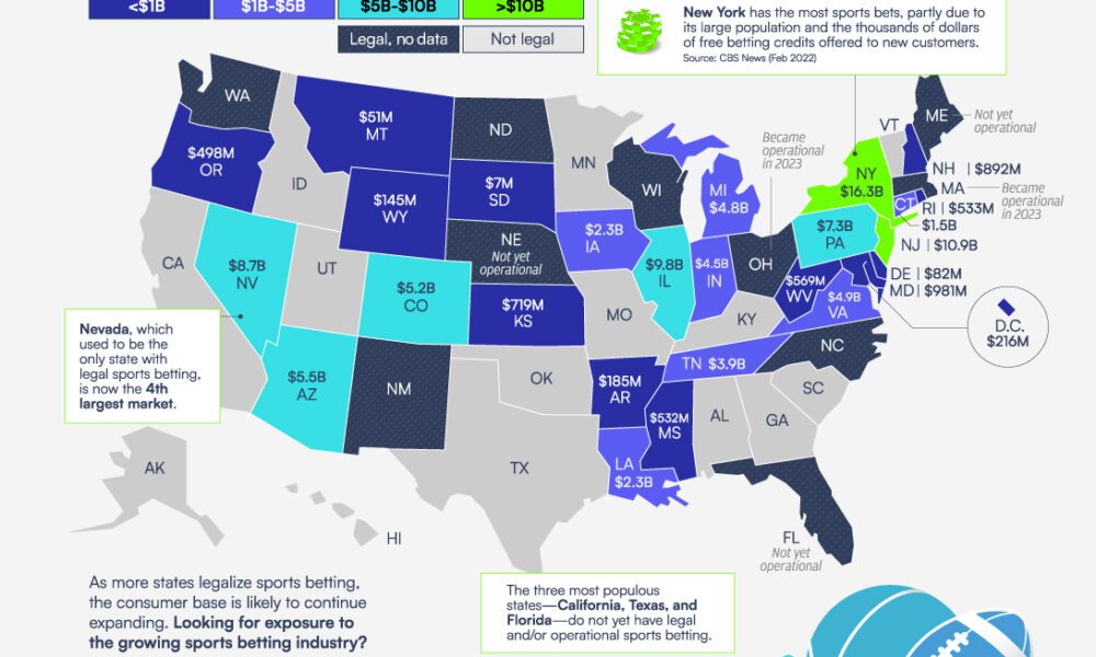 Best Online Gambling Legal Markets to Enter in 2020